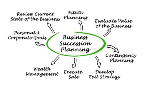 Business succession planning